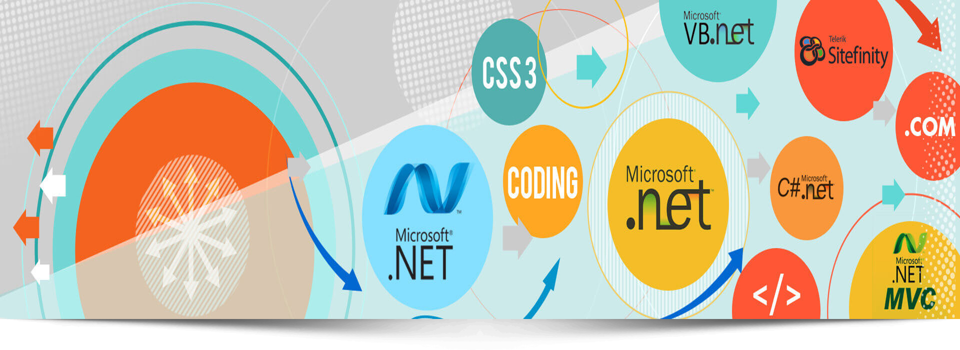 Custom VB.NET software Development | Custom VB.NET Application Development